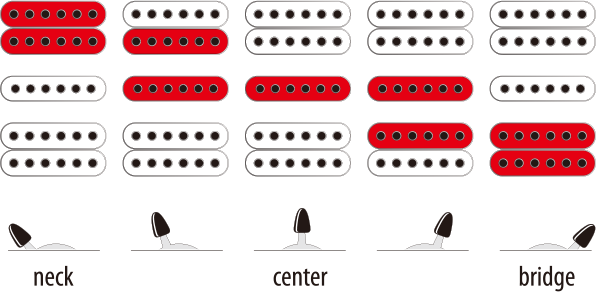 Ibanez RG550-DY Genesis -sähkökitara