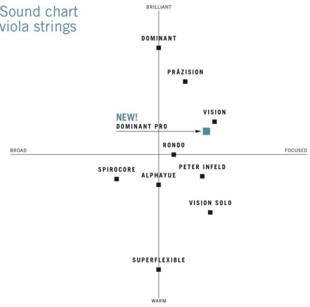 Alttoviulun kielet Spirocore Spiraaliydin Medium