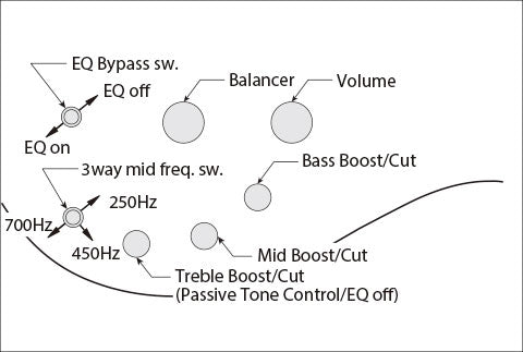 Ibanez SRMS805-DTW Multi Scale