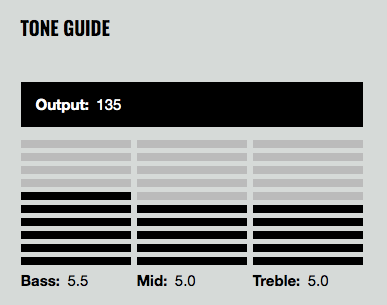 DiMarzio PG-13 Mini Humbucker -kaulamikki,