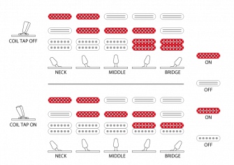 Ibanez ATZ10P-STM Andy Timmons Premium