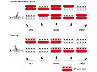 Ibanez AZ24027-TFF Prestige 7-kielinen