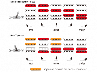 Ibanez AZ2204B-BK Prestige sähkökitara