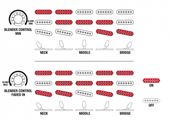 Ibanez AZ2203NSFG Prestige