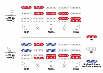Ibanez AZ2204NW-VR Prestige -sähkökitara