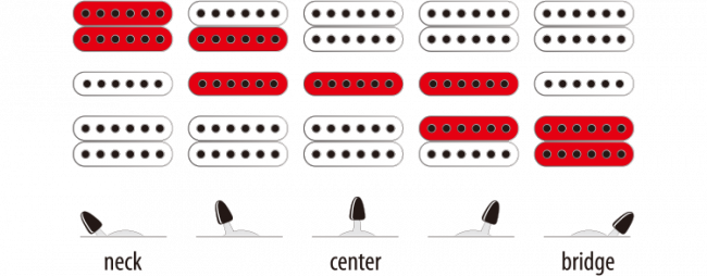 Ibanez GRX70QA-SB -sähkökitara