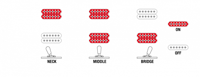 Ibanez IC420FM-VLS sähkökitara pussilla