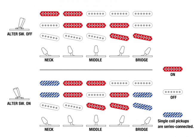 Ibanez ICHI10VWM sähkökitara pussilla