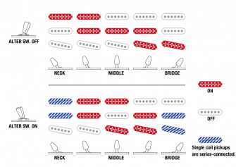 Ibanez ICHI10VWM sähkökitara pussilla