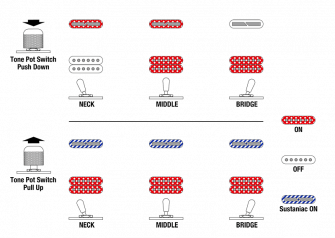 Ibanez JS1GD sähkökitara