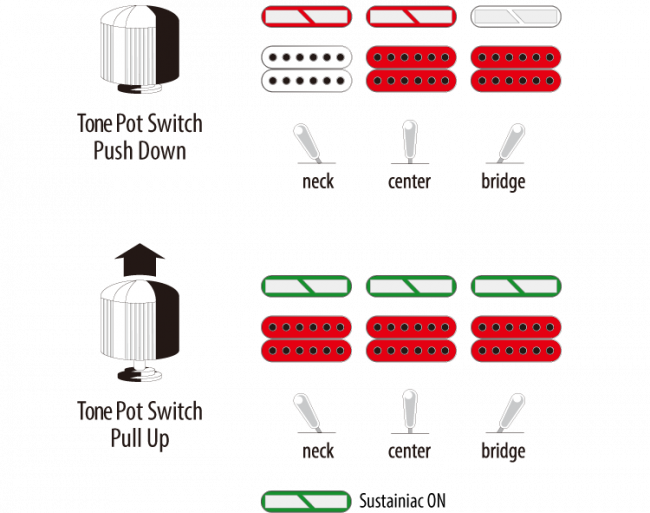 Ibanez JS240PS-CA sähkökitara