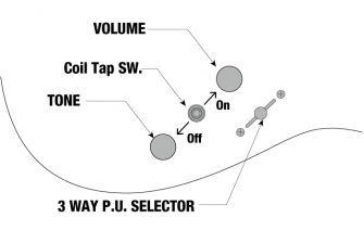 Ibanez Prestige RG5320CPW sähkökitara