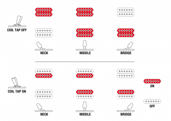 Ibanez RG9PB-TGF Premium