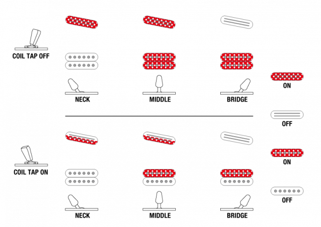Ibanez RGA622XHWH sähkökitara kotelolla