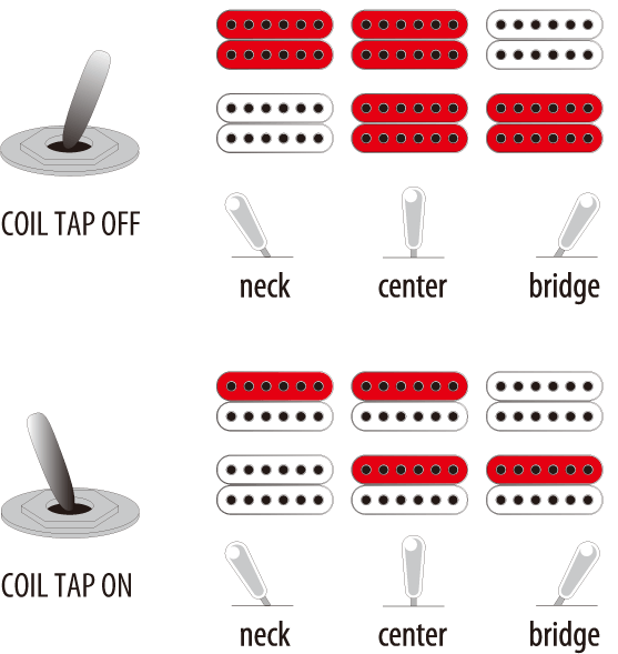 Ibanez RGD61ALET-MGM Axion Label