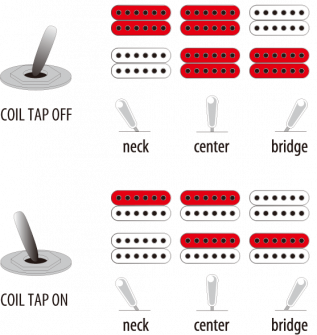 Ibanez RGD61ALET-MGM Axion Label