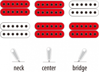 Ibanez Prestige RG5121-DBF