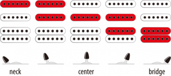 Ibanez SA260FM-TGB
