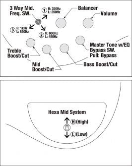 Ibanez SR5500MHF Soundgear Prestige