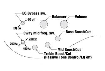 Ibanez SRMS625EX-BKF