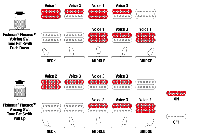 Ibanez TOD10 sähkökitara pussilla