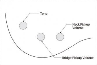 Ibanez TMB30-IV Short Scale