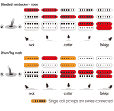 Ibanez AZ2204-ICM Prestige