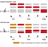 Ibanez AZ2204-ICM Prestige