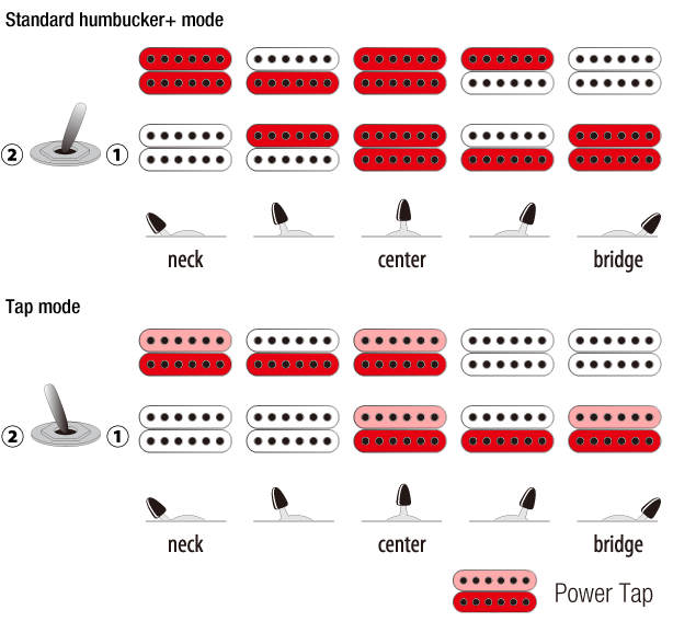 Ibanez AZ2402-TFF Prestige