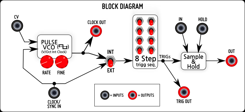 Sampling Modulator