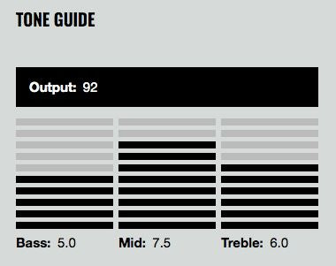 DiMarzio Notorious Middle Reverse Gold