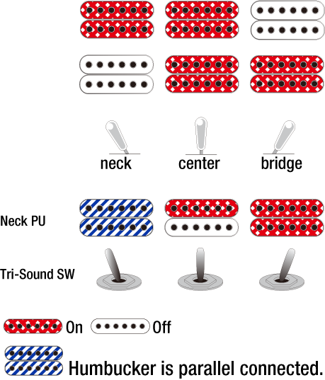 Ibanez AS113BS