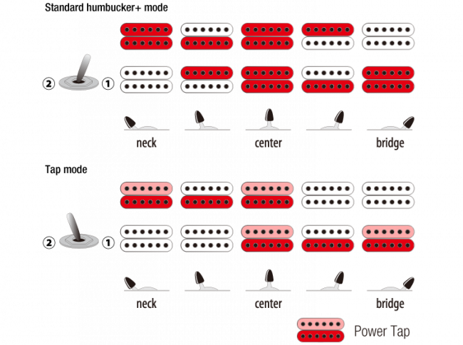 Ibanez AZ24027-TFF Prestige 7-kielinen