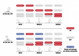 Ibanez AZ2204NAWD Prestige