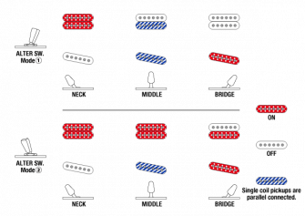 Ibanez AZS2209HTFB Prestige