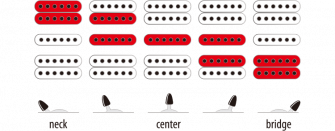 Ibanez GRX70QA-SB -sähkökitara