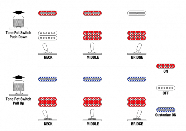 Ibanez JS1GD sähkökitara