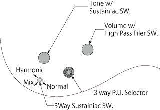 Ibanez JS240PS-CA sähkökitara