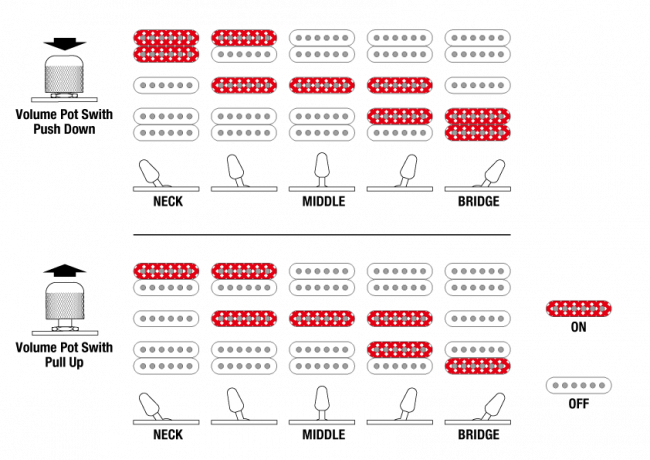 Ibanez KIKOSP3-TEB sähkökitara