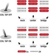 Ibanez Prestige RG5320CPW sähkökitara