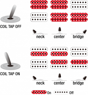 Ibanez Prestige RG5320CPW sähkökitara