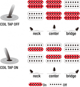 Ibanez Prestige RG5320CPW sähkökitara