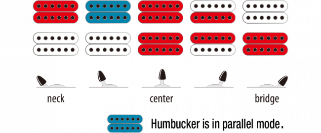 Ibanez RGA42FML-BLF sähkökitara vasuri