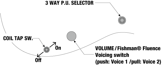 Ibanez RGD61ALET-MGM Axion Label