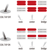 Ibanez RGD61ALET-MGM Axion Label