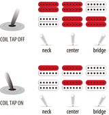 Ibanez RGD61ALET-MGM Axion Label