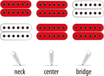 Ibanez RGD71ALMS-BAM Axion Label