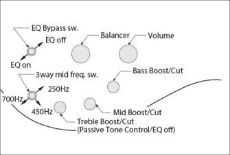 Ibanez SR506E-BM bassokitara