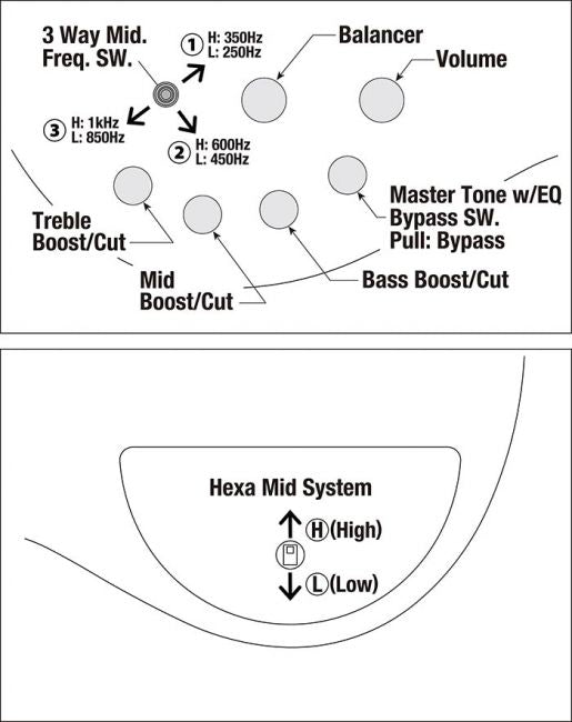 Ibanez SR5505MHF Soundgear Prestige