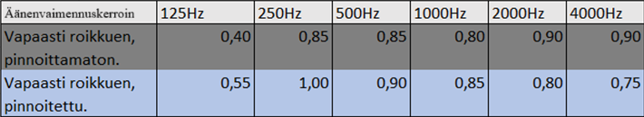 Lämpö- ja äänieristelevy, 56,5x117x4,5cm, valkoinen